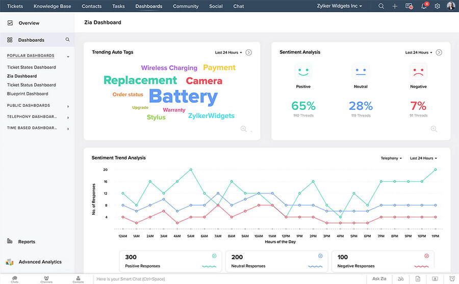 แพลตฟอร์มการจัดการประสบการณ์ลูกค้า (CXM) ที่ทำงานด้วย AI