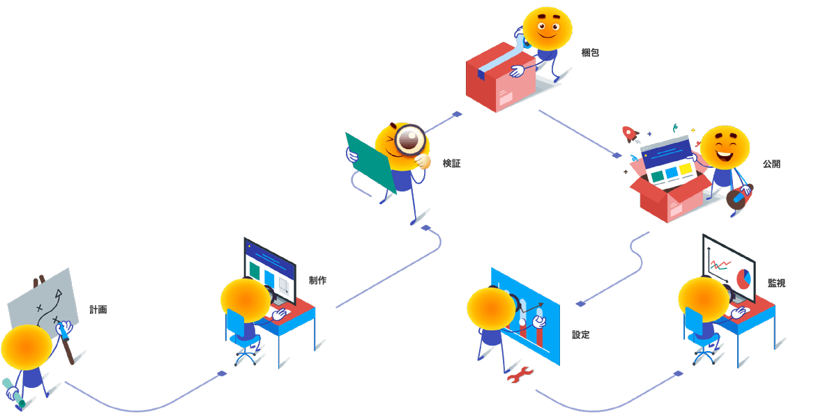 簡素化されたDevOps