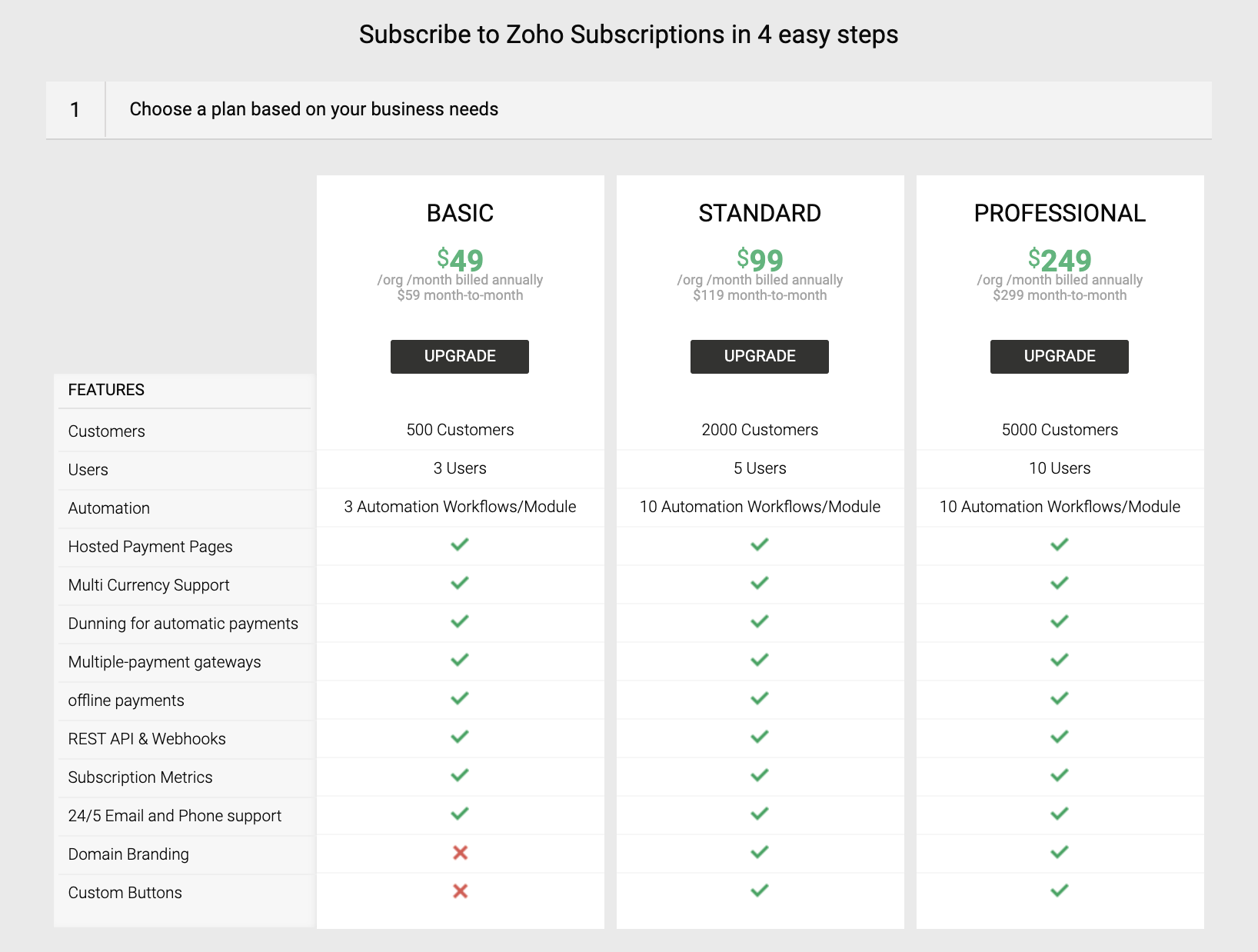 Pricing And Upgrading Help Doc Zoho Subscriptions