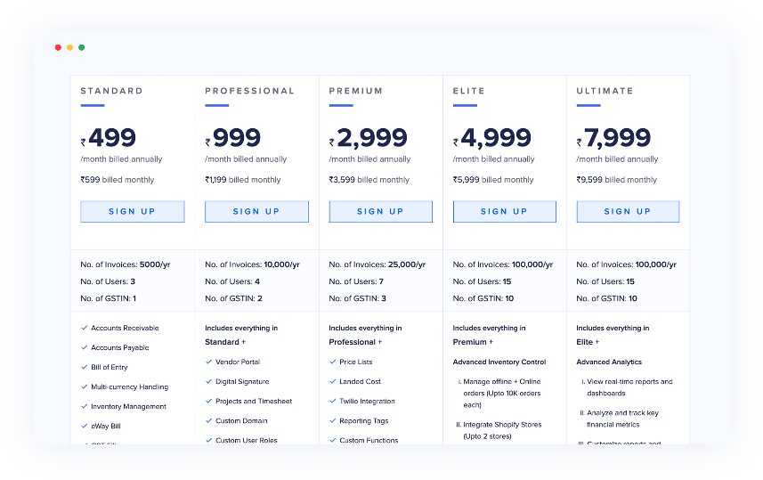 Example of feature based pricing model - Zoho Checkout