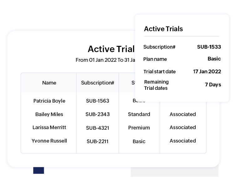 Active Trials