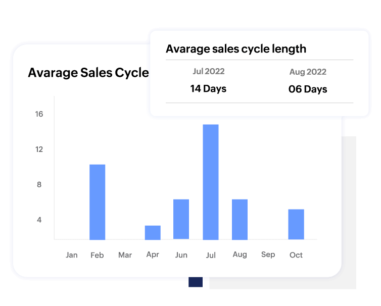 Average Sale Cycle