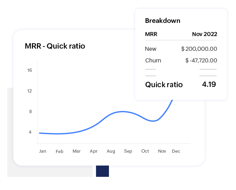 MRR Quick Ratio