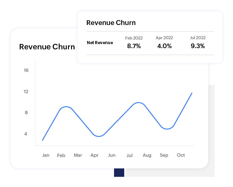 Revenue Churn