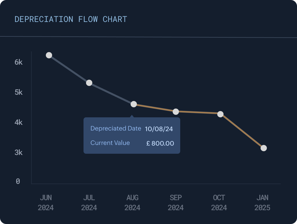 zb.3.0.uk.robust.feature.3.title