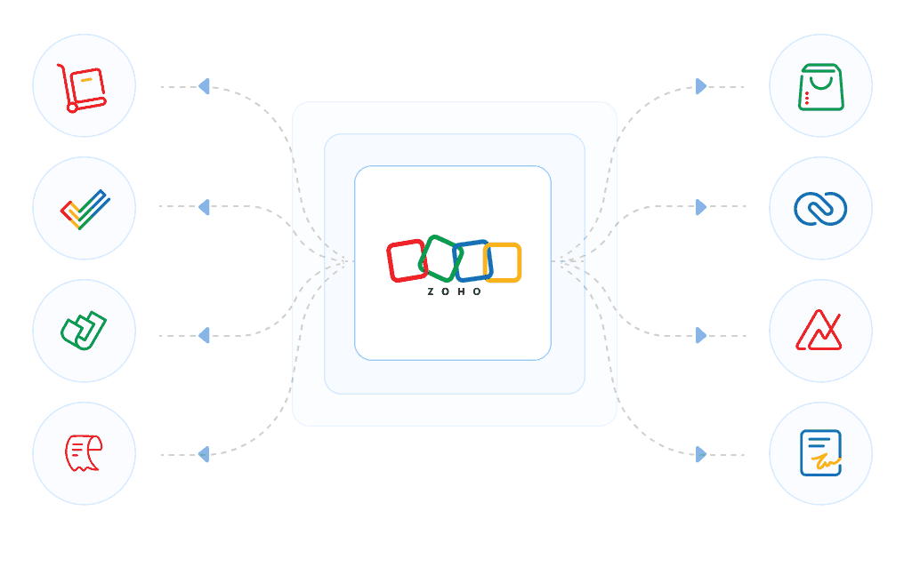 Zoho ecosystem