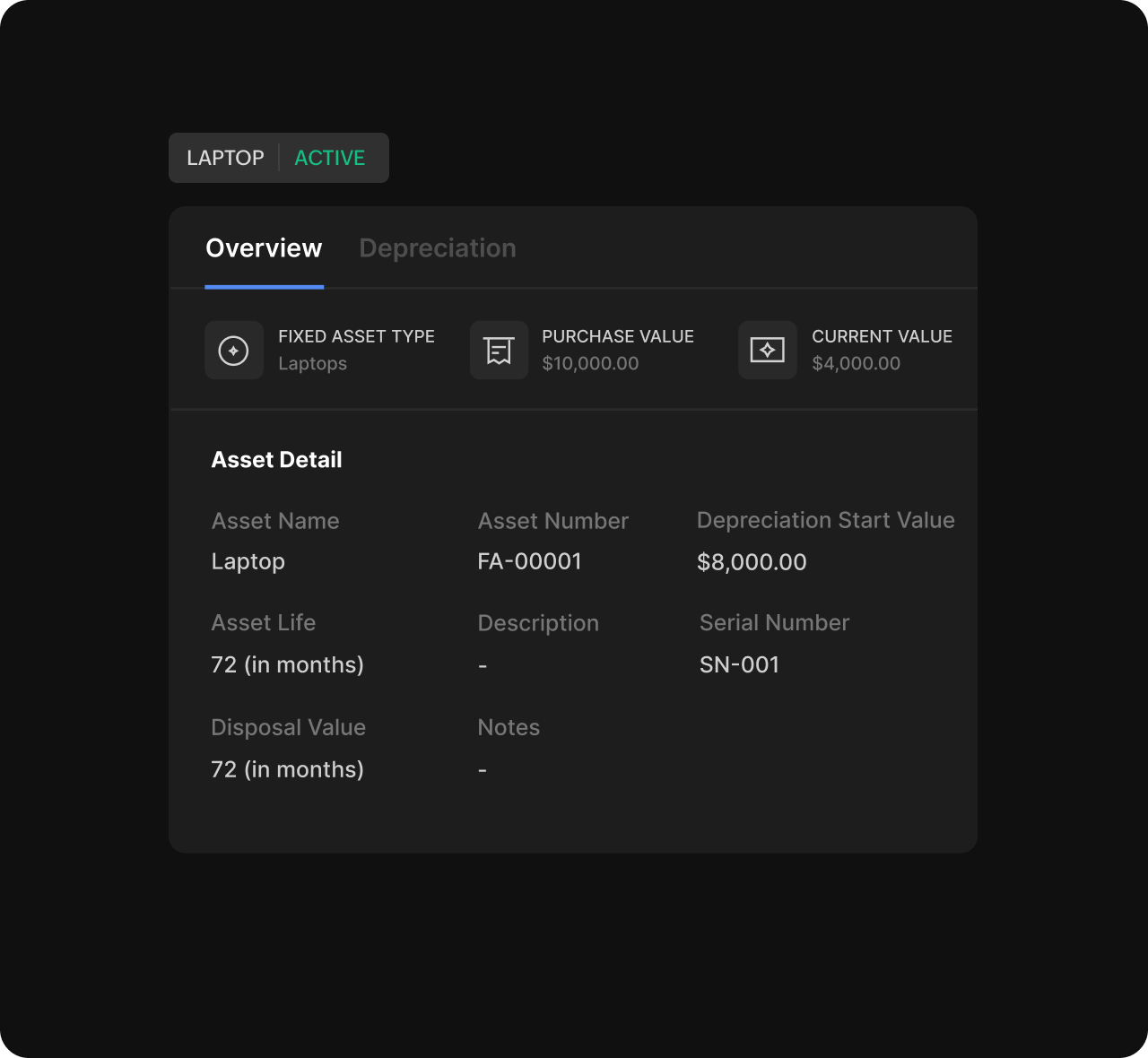 Detailed Asset Records & Asset Models