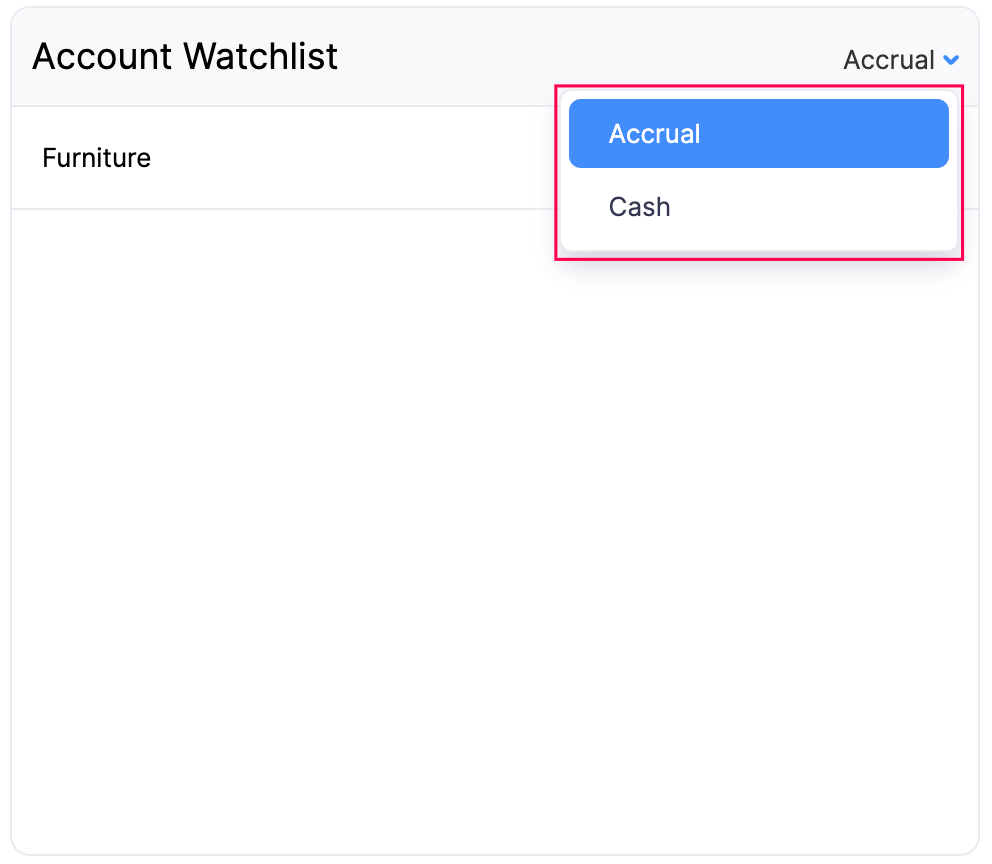 Account Watchlist - Basis
