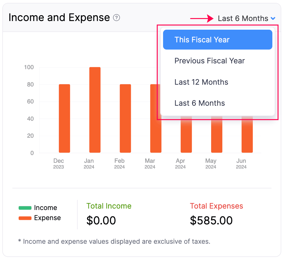 Income and Expense - Fiscal Year