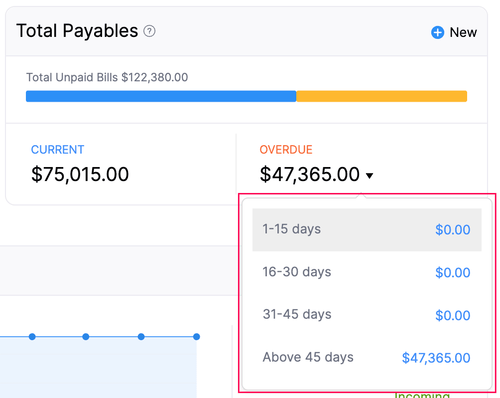 total-payables-overdue