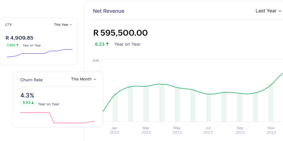 Preview of Zoho Billing's 55+ reports